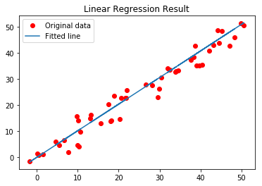 linear regression result at Tensorflow