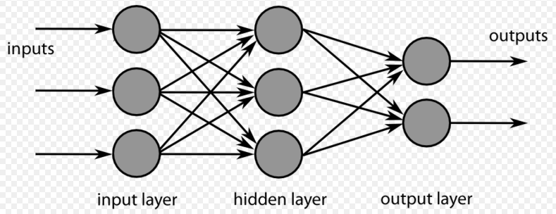 neural network hidden layer