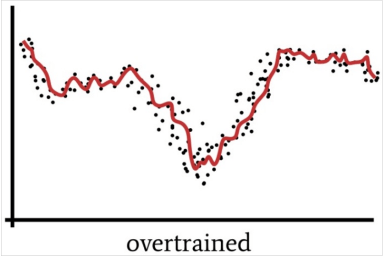 overtrained neural network