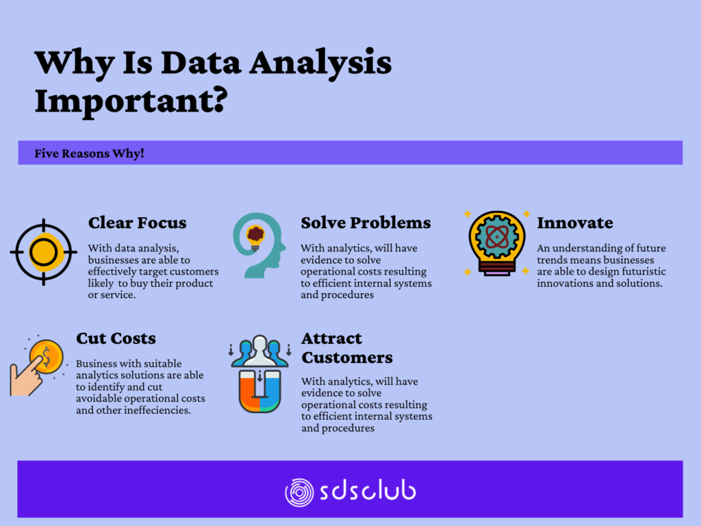 why is data analysis important? 