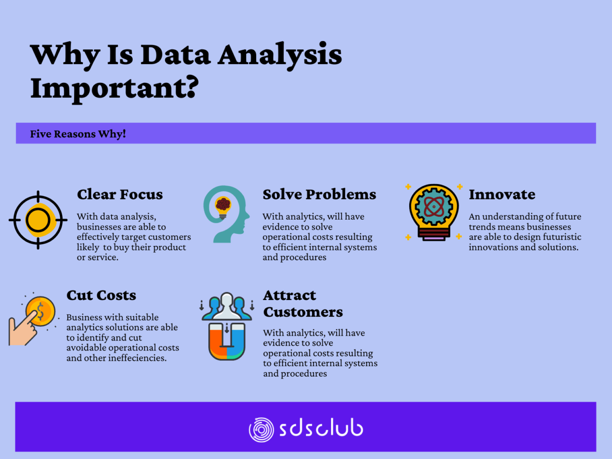 5 Data Analysis Techniques That Can Surprise You SDS Club