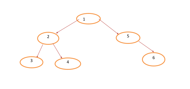 trees data structure image